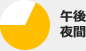 午後・夜間